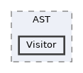 includes/Parser/AST/Visitor