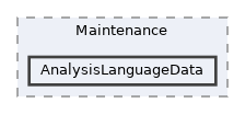 includes/Maintenance/AnalysisLanguageData