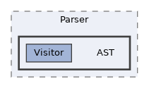 includes/Parser/AST