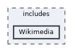 includes/Wikimedia