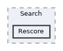 includes/Search/Rescore