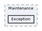 includes/Maintenance/Exception