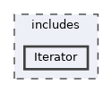 includes/Iterator