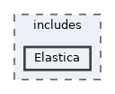 includes/Elastica