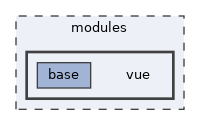 modules/vue