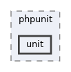 tests/phpunit/unit