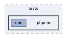 tests/phpunit