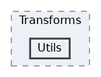 includes/Transforms/Utils