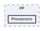 src/Wt2Html/PP/Processors