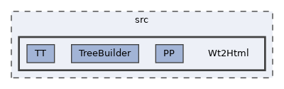 src/Wt2Html