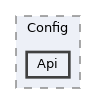 src/Config/Api