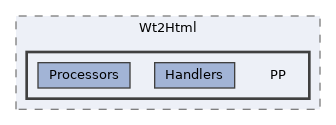 src/Wt2Html/PP