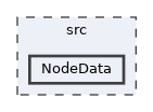 src/NodeData