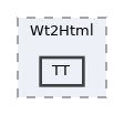 src/Wt2Html/TT