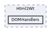 src/Html2Wt/DOMHandlers