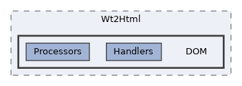 src/Wt2Html/DOM