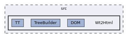 src/Wt2Html