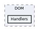 src/Wt2Html/DOM/Handlers