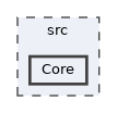 src/Core