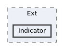 src/Ext/Indicator