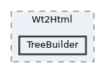 src/Wt2Html/TreeBuilder