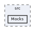 src/Mocks