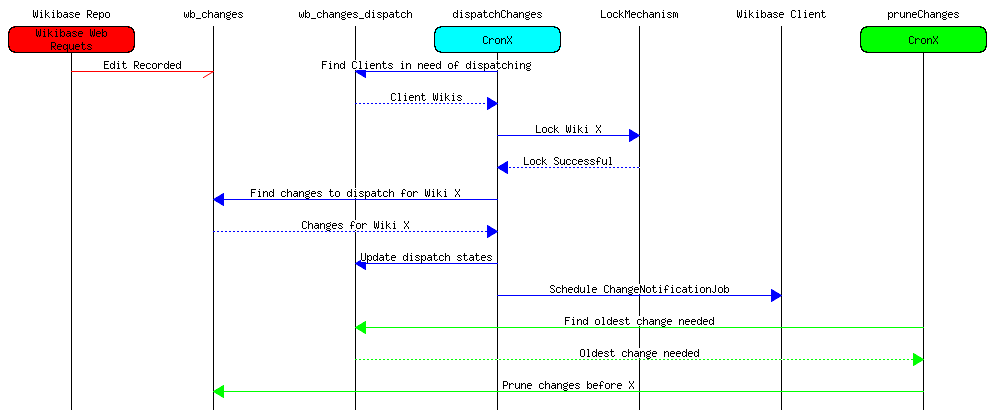 msc_inline_mscgraph_1