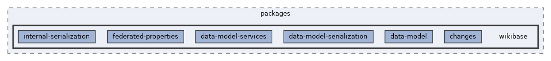 lib/packages/wikibase