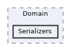 repo/rest-api/src/Domain/Serializers