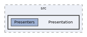 repo/rest-api/src/Presentation