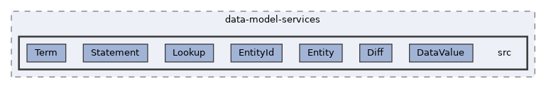 lib/packages/wikibase/data-model-services/src