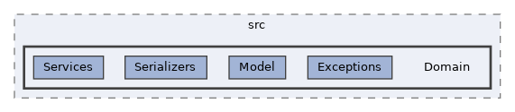 repo/rest-api/src/Domain