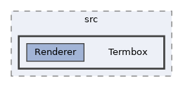 view/src/Termbox