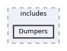 repo/includes/Dumpers