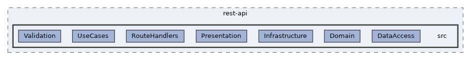 repo/rest-api/src