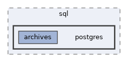 repo/sql/postgres