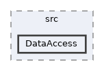 repo/rest-api/src/DataAccess