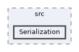 repo/rest-api/src/Serialization