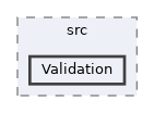 repo/rest-api/src/Validation