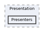 repo/rest-api/src/Presentation/Presenters