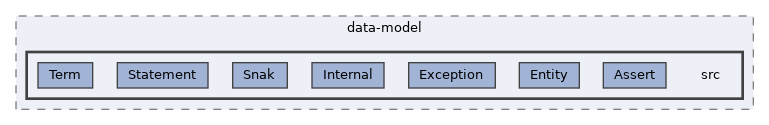 lib/packages/wikibase/data-model/src