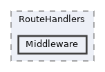 repo/rest-api/src/RouteHandlers/Middleware