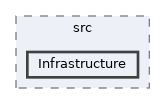 repo/rest-api/src/Infrastructure
