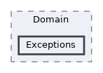 repo/rest-api/src/Domain/Exceptions