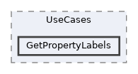 repo/rest-api/src/Application/UseCases/GetPropertyLabels