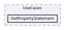 repo/rest-api/src/Application/UseCases/GetPropertyStatement