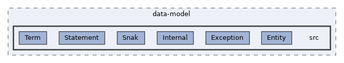 lib/packages/wikibase/data-model/src