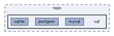 repo/sql