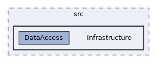 repo/rest-api/src/Infrastructure