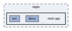 repo/rest-api